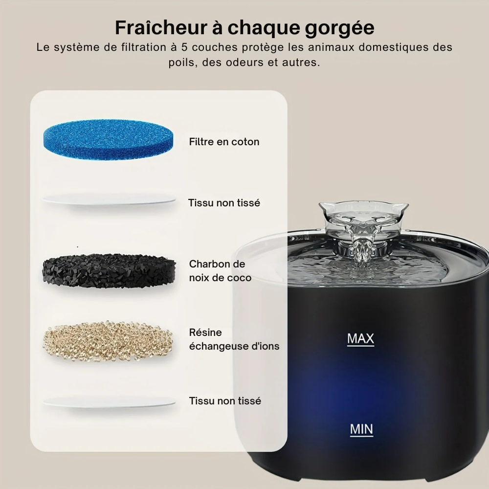 Fontaine à eau 2.2L USB pour chat & petit chien