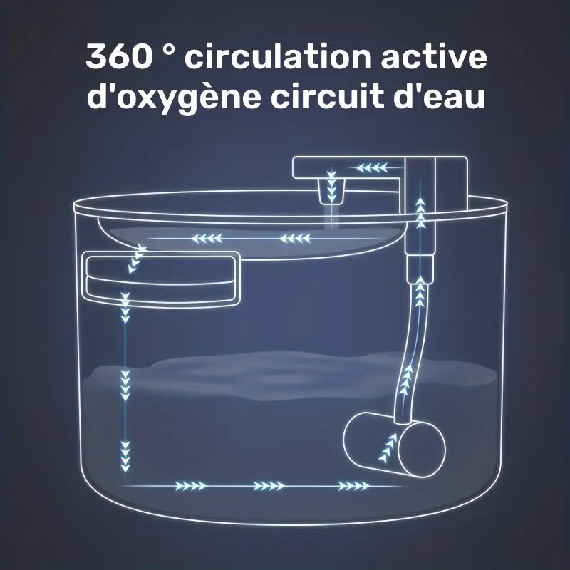 Fontaine à eau 3L automatique USB pour Chat & Chien