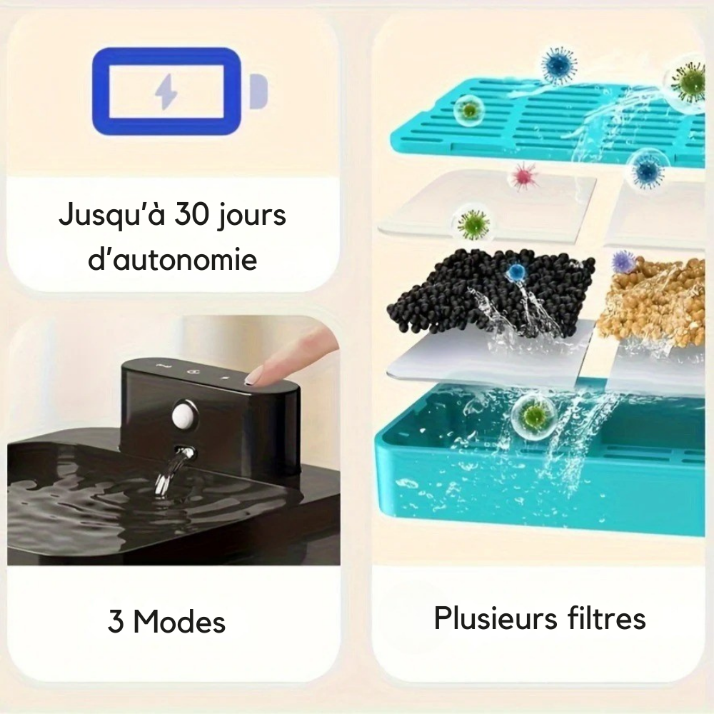 Fontaine Connectée 2.2L à Détection pour Chat & petit Chien