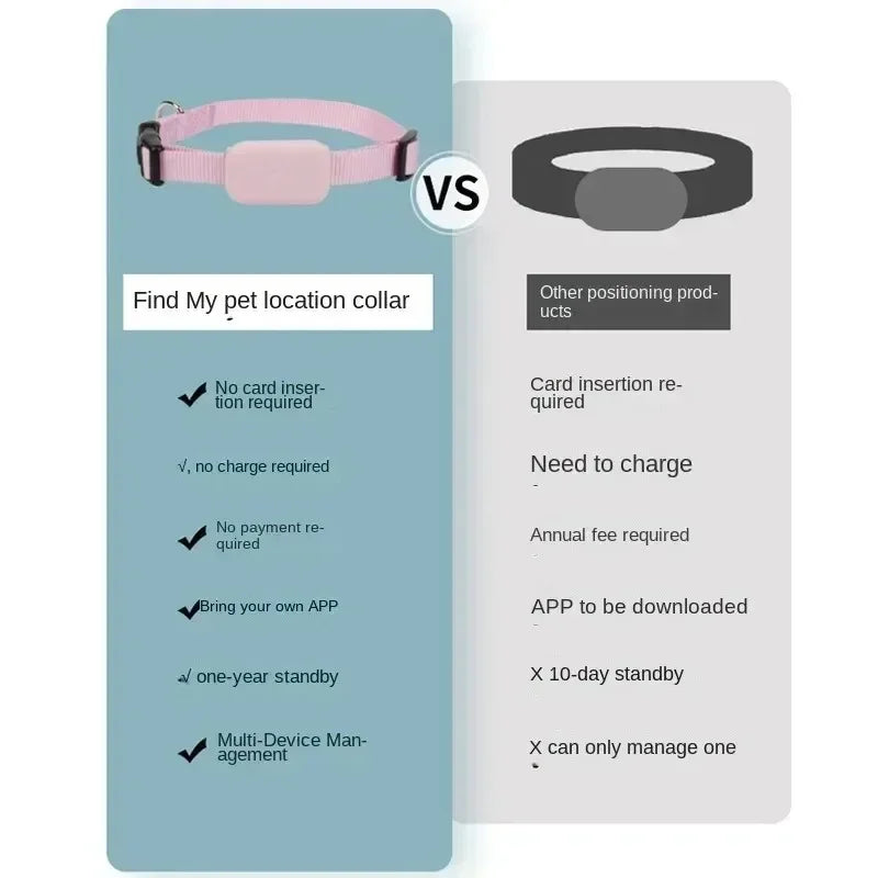Collier GPS Bluetooth Étanche pour Chat et Chien (iOS)