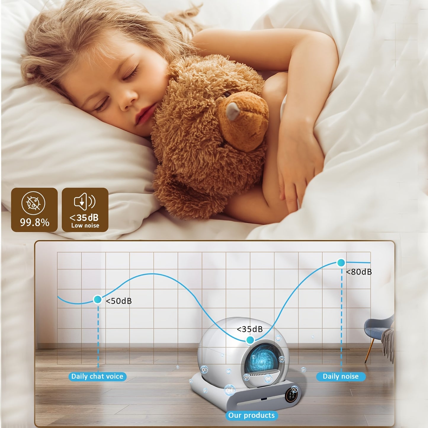 Bac à Litière Robot Automatique Connecté 65L