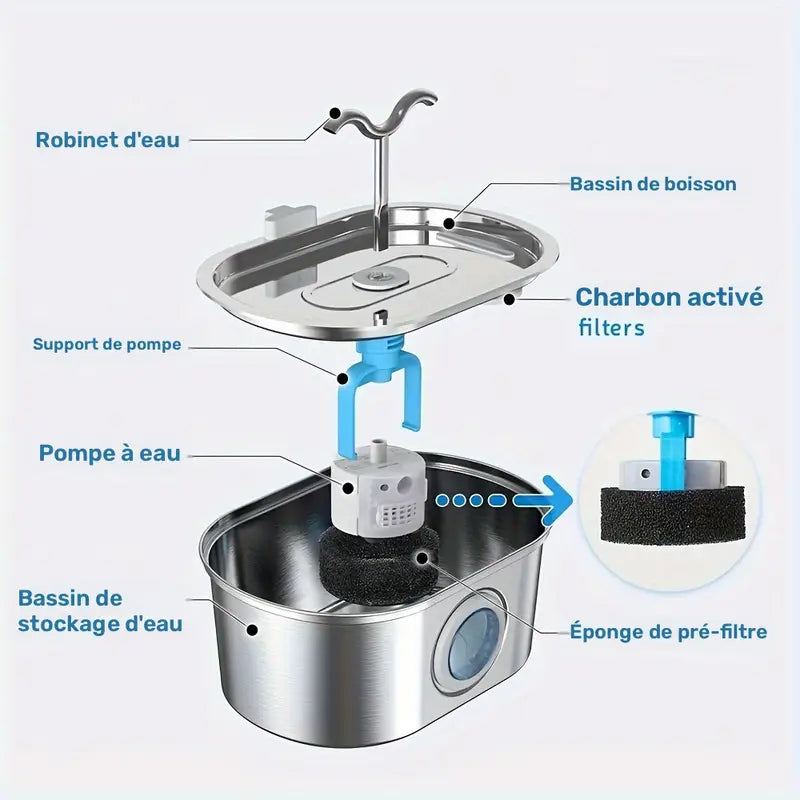 Double Fontaine Inox Jet pour Chien et Chat
